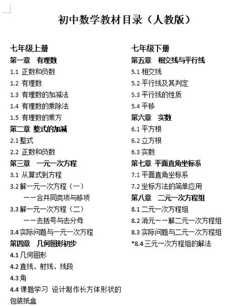 七年级上册数学知识点缩略图