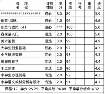 4.0绩点怎么算