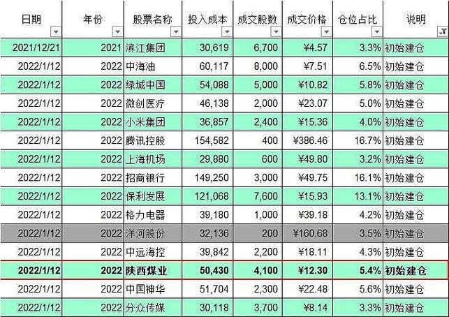5朵金花的股票一览表