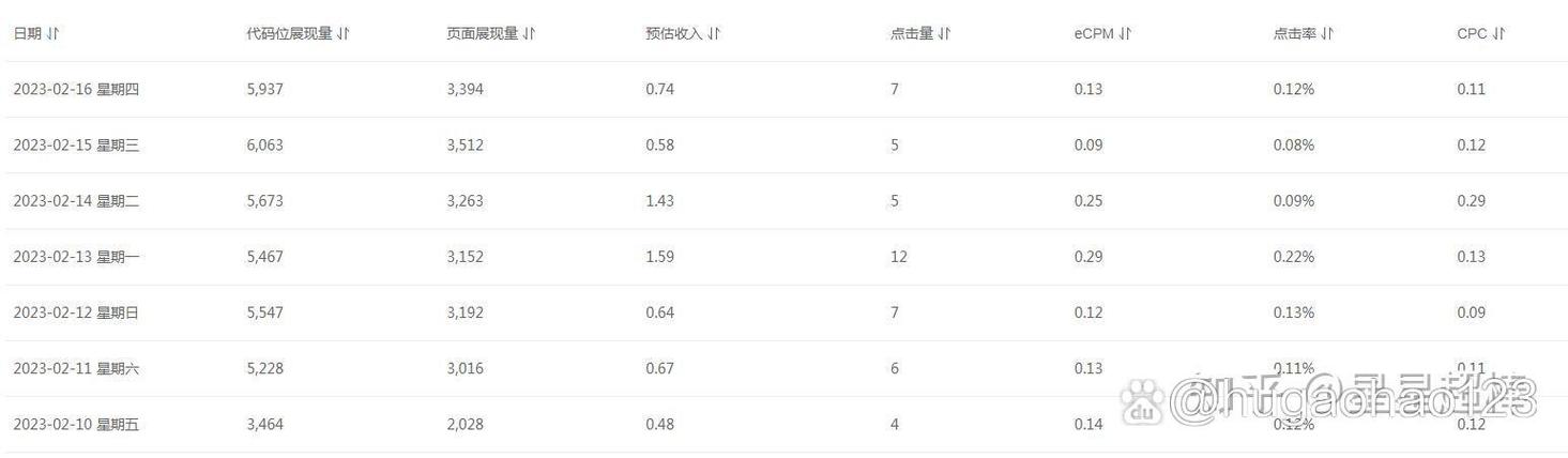 百度联盟怎么赚钱