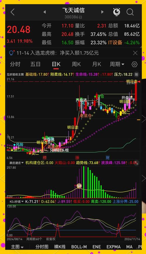 通达信编辑指标游戏截图