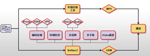 解码方式