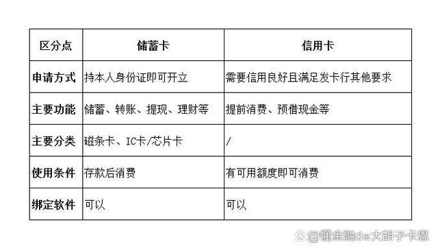 银行卡的分类