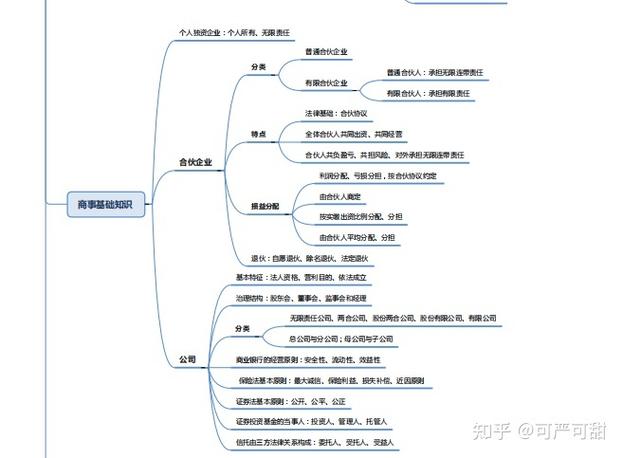 理财规划师官网报名入口