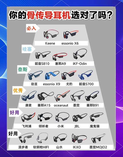 骨传导耳机哪款音质更好缩略图