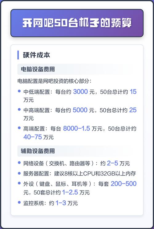 开网吧50台机子的预算