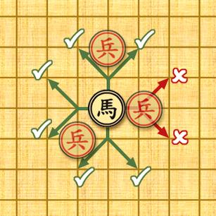马走日蹩脚示意图