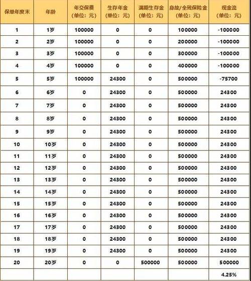 金享人生什么时候领钱