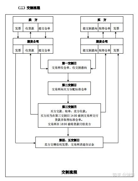 期货是实物交割还是现金交割游戏截图