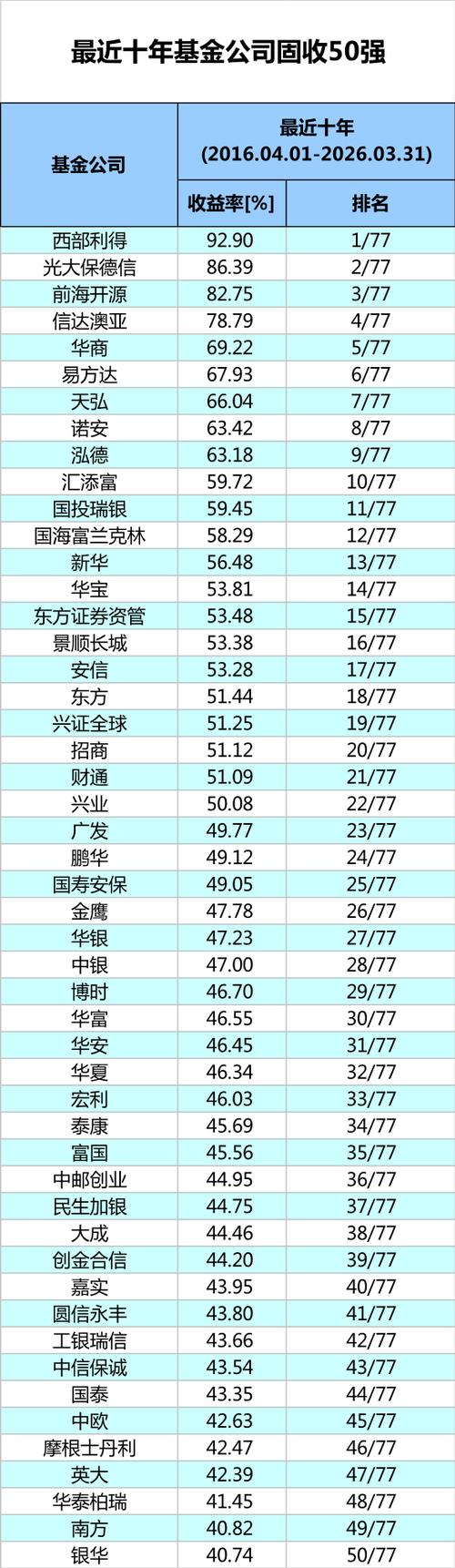 东方财富网人气榜