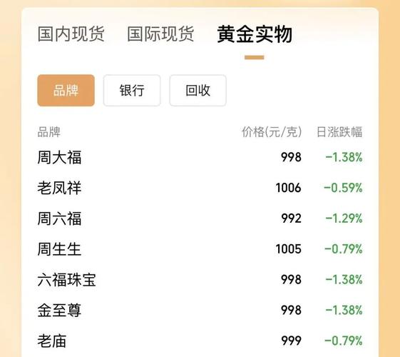 地缘冲突缓和金价应声大涨