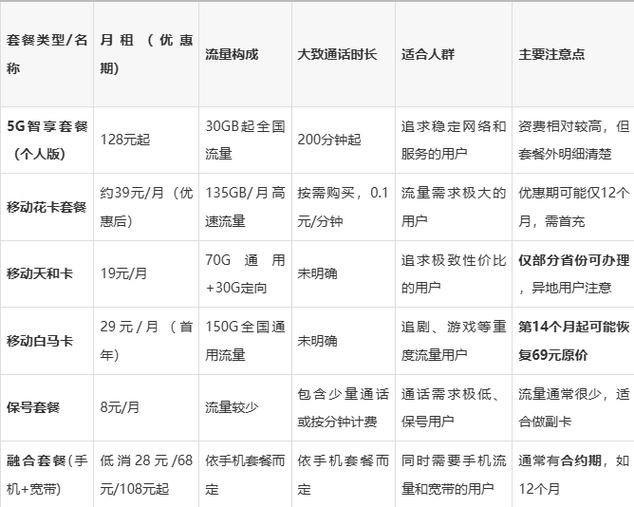 套餐及叠加包月基本费是什么意思缩略图
