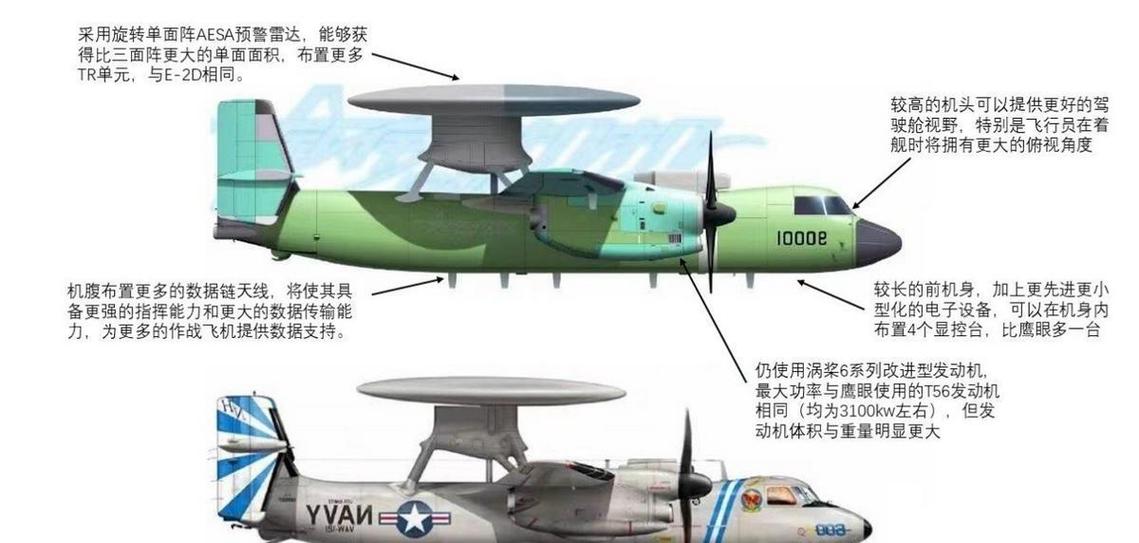 中国预警机与美国差距