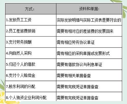 公司账户的钱怎么转到个人账户