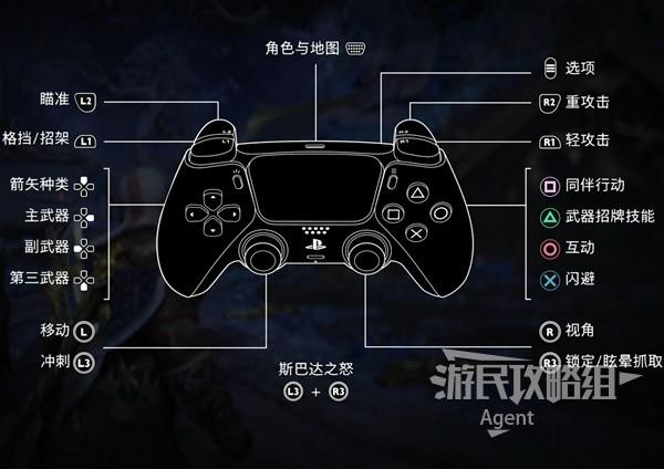 ps5 按键缩略图