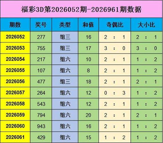 福彩3d奇偶形态乐彩网