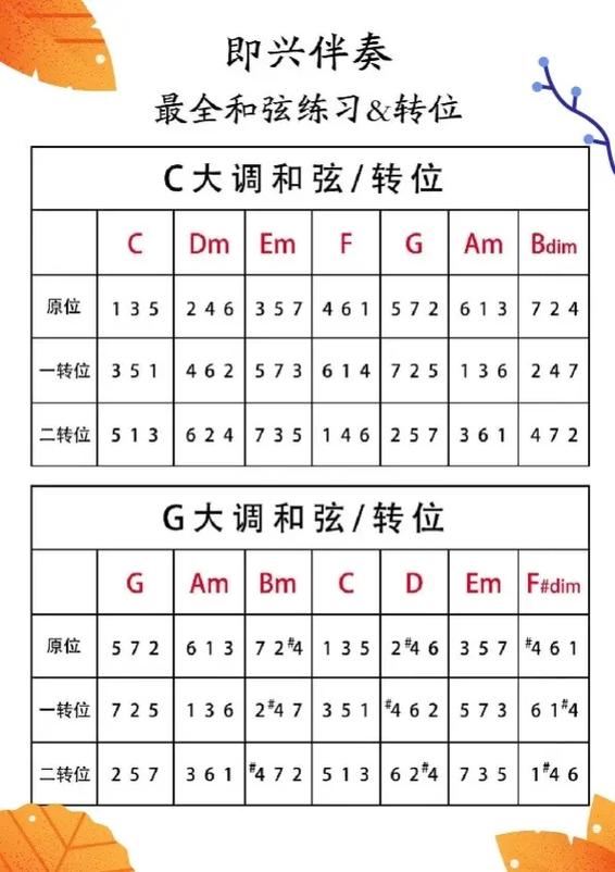 钢琴左手和弦万能公式
