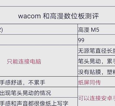 新手买高漫还是wacom