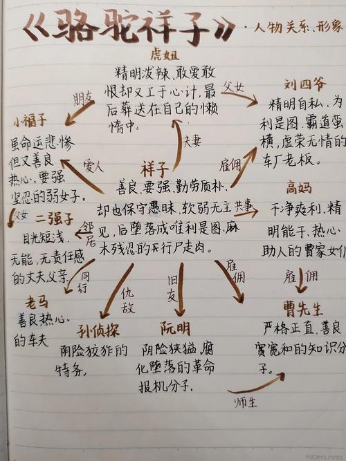 骆驼祥子全部人物形象性格特点