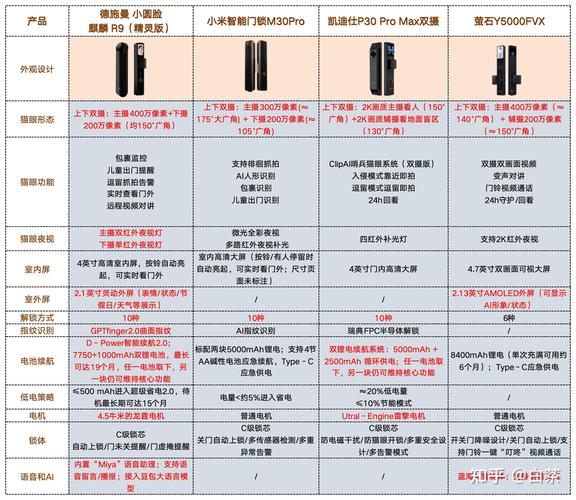 太极免卡密是多少