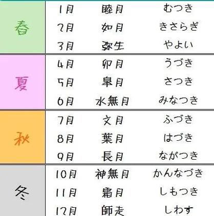 sekiro日语什么意思