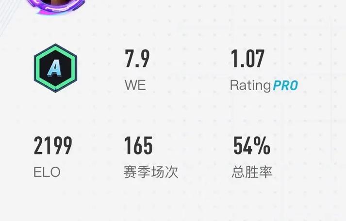 完美世界竞技平台分数图标