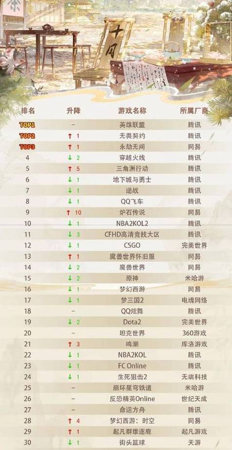电竞游戏排行榜前十名