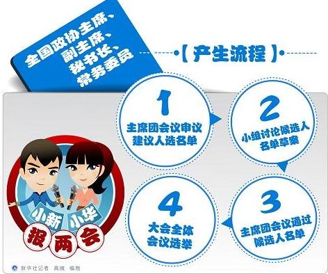 中国下一次选举是28年吗