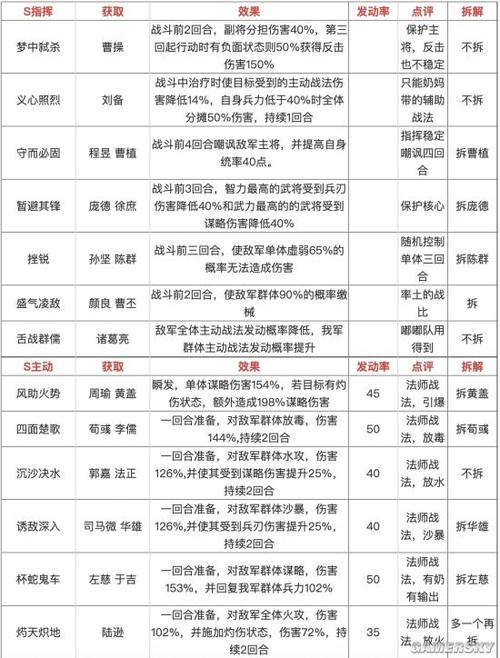 三国志战略版拆解战法建议