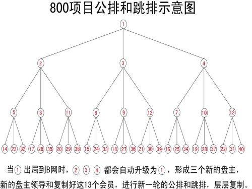 互助盘的概念
