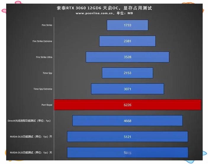 3060显卡的性能天梯