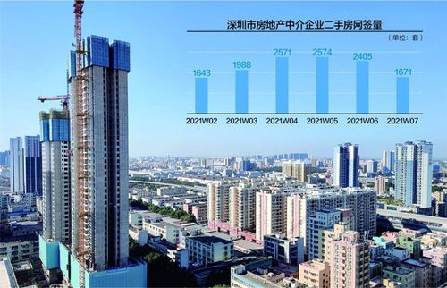 深圳二手房网游戏截图