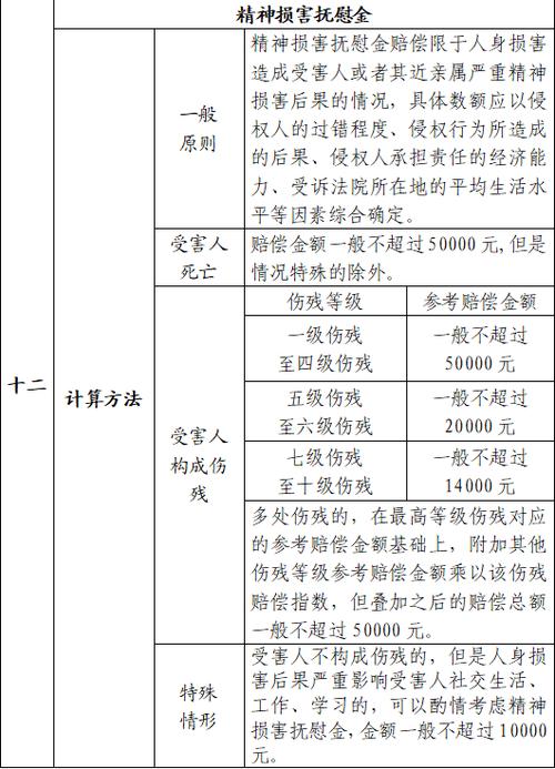 2026年死亡赔偿标准