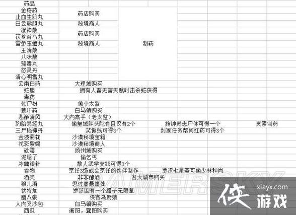 金庸群侠传X123.3魔改版指令