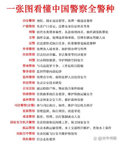 中国警察警种分类大全截图