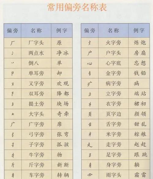 灭的偏旁有什么字