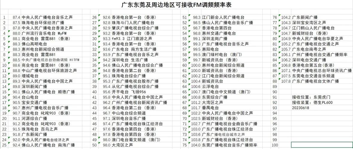 fm收音机调频广播频率