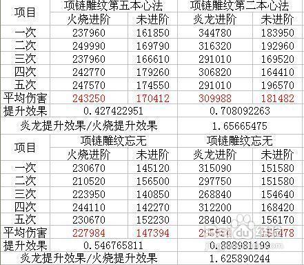 天龙八部手机认证修改几次