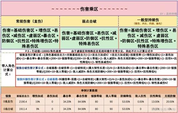 崩坏是怎么计算伤害的