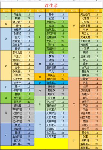 问道天机密令答案大全最新