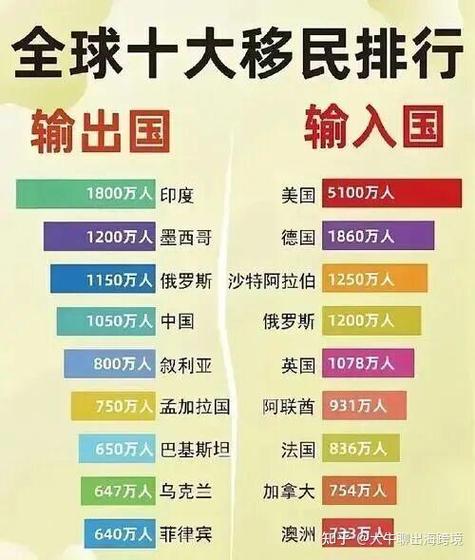 移民首选的十个国家
