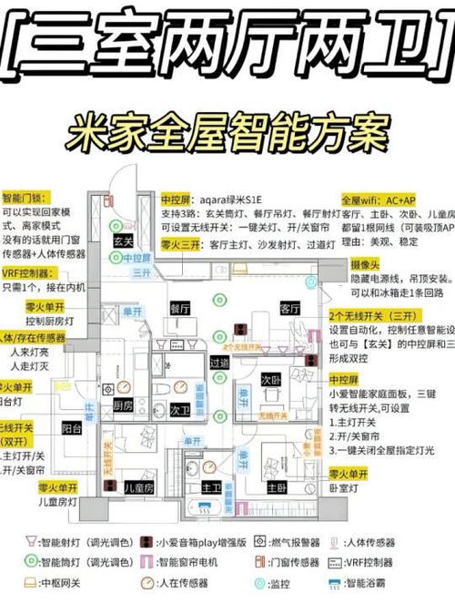 全屋装修智能系统需要多少钱