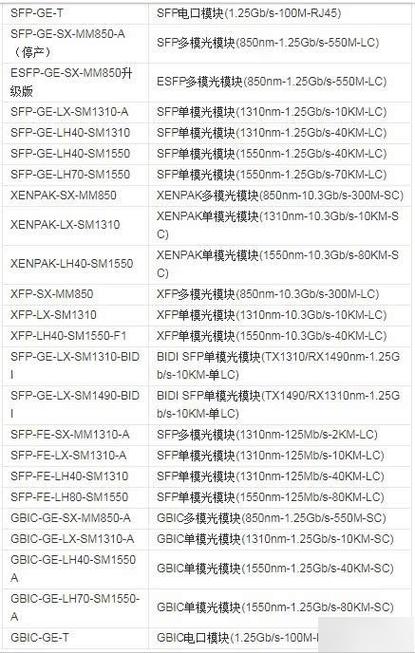 h3c产品一览表