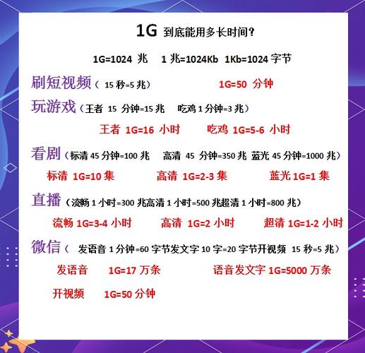 1g流量可以打多久游戏