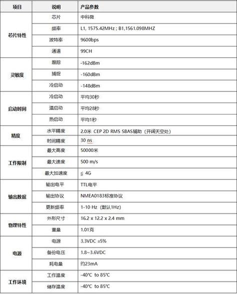 北斗收费