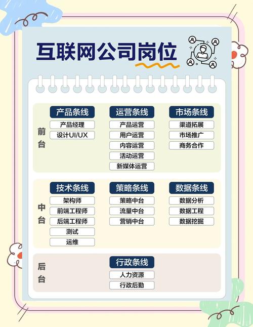 互联网有哪些岗位