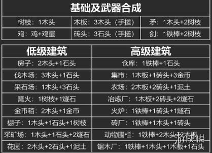 堆叠大陆合成表大全最新版
