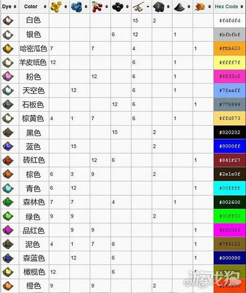 原神喷漆染料浅绿色怎么做