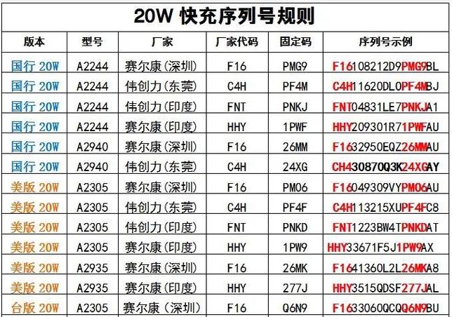 苹果18w和30w快充区别