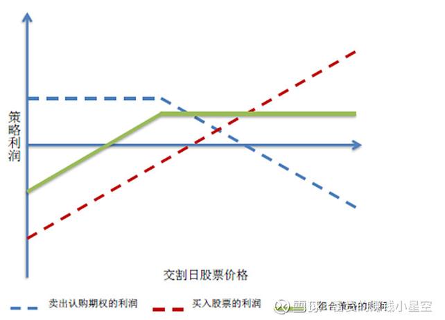 期权最吃香的三个品种